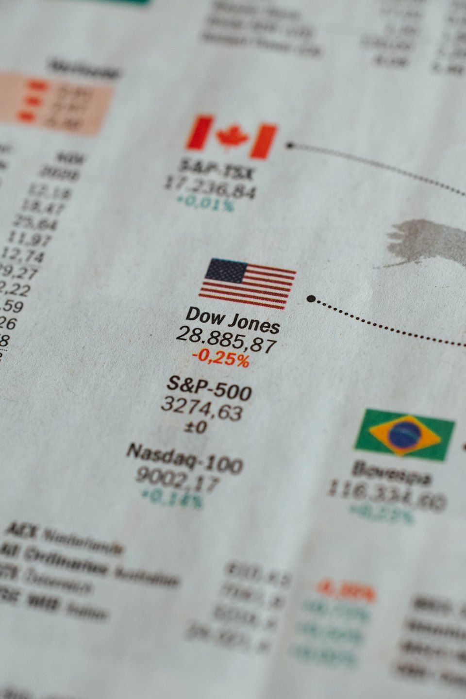 Financial report showing stock market indices and performance figures.